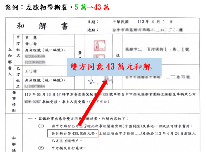 成功案例：左膝韌帶撕裂，5萬→43萬
