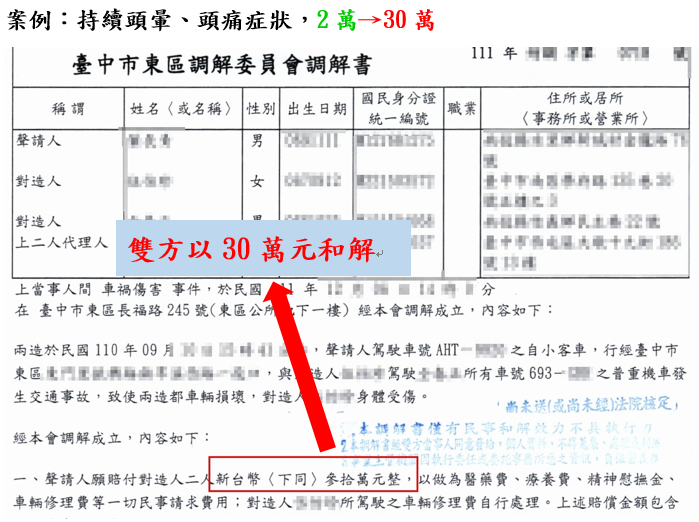 成功案例：持續頭暈、頭痛症狀，2萬→30萬