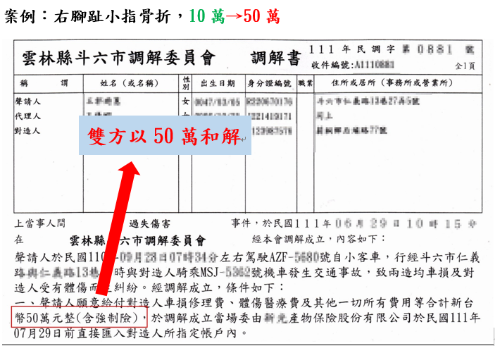 成功案例：右腳趾小指骨折，10萬→50萬
