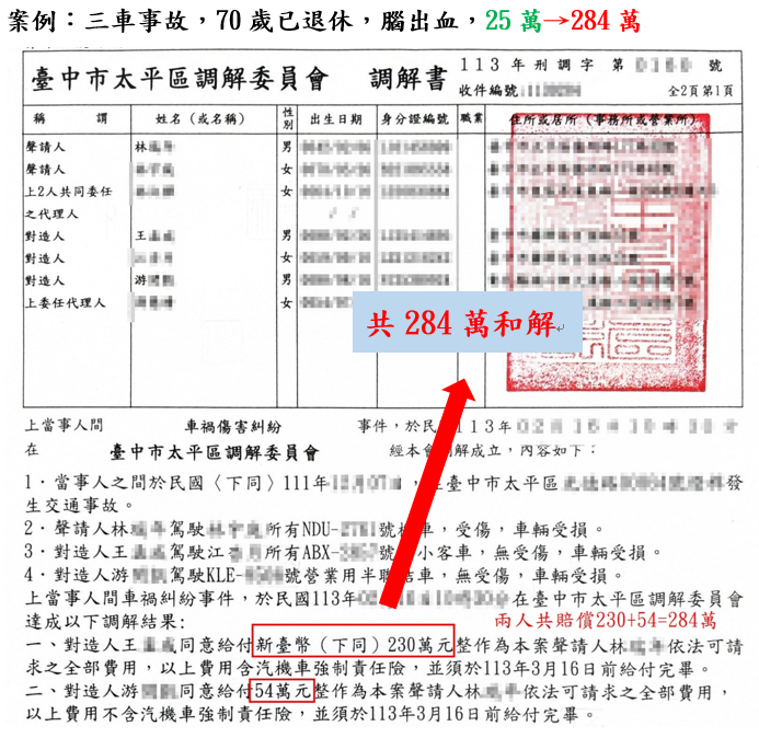 成功案例：三車事故，70歲已退休，腦出血，25萬→284萬