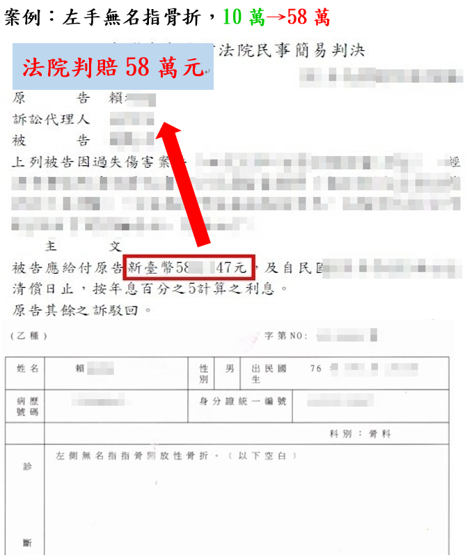成功案例：左手無名指骨折，10萬→58萬